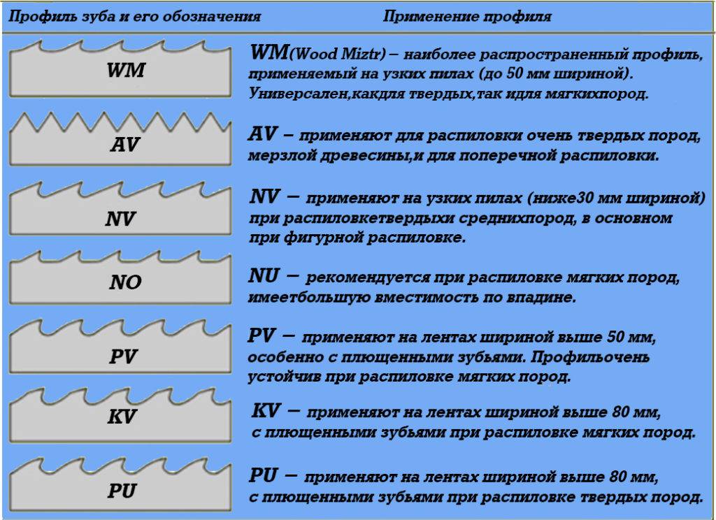 Особенности заточки ленточных пил