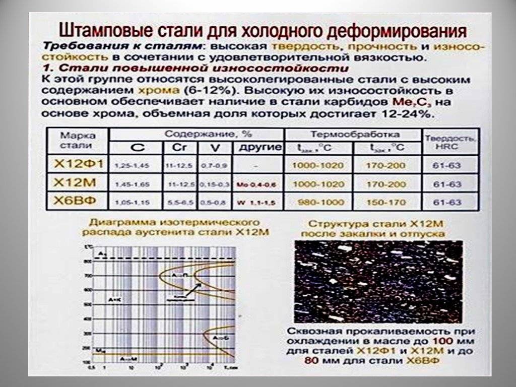 Характеристики стали x12мф и отзывы о продукции из неё