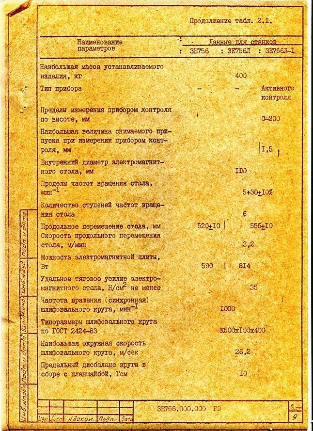 Плоскошлифовальный станок 3л722в: технические характеристики, паспорт, ремонт