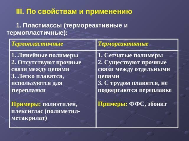 Термореактивные полимеры
