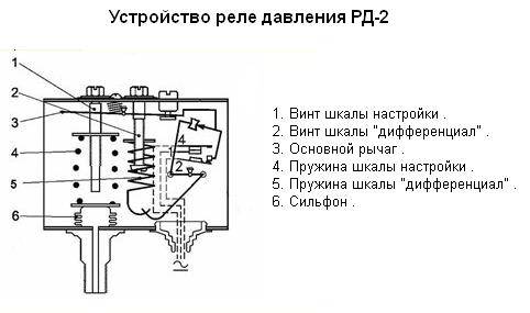 Прессостат для компрессора схема подключения