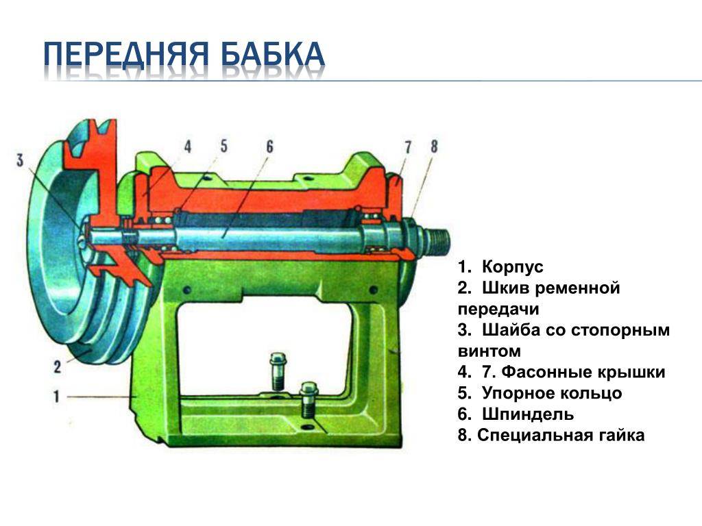 Чертежи передней бабки токарного станка