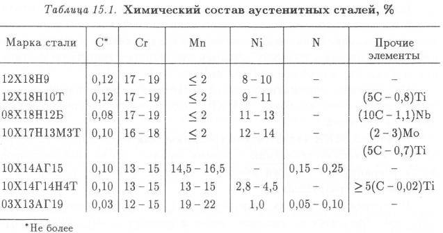Сталь 95х18 для ножей: плюсы и минусы, характеристика