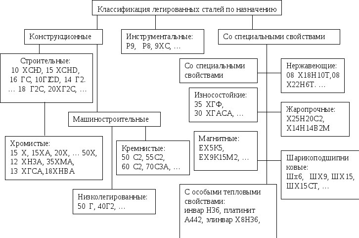 Маркировка легированной стали: обозначение, расшифровка