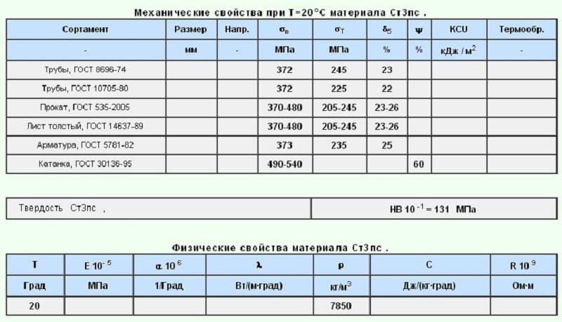 Углеродистая сталь ст3пс по гост 380для строительных стальных сварных металлоконструкций
