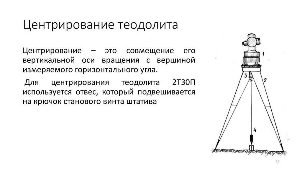 Теодолит - что это такое: электронный, разница с нивелиром, поверки, как пользоваться, устройство, приницип действия и применение
