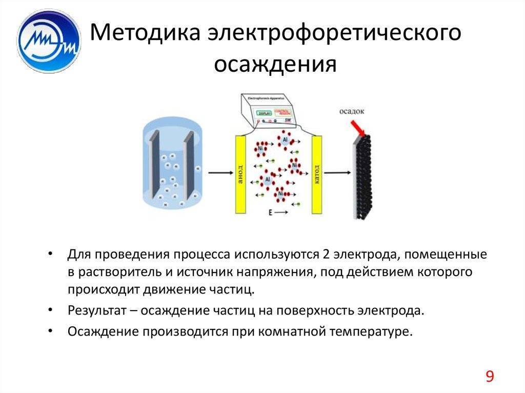 Можно ли восстановить хром