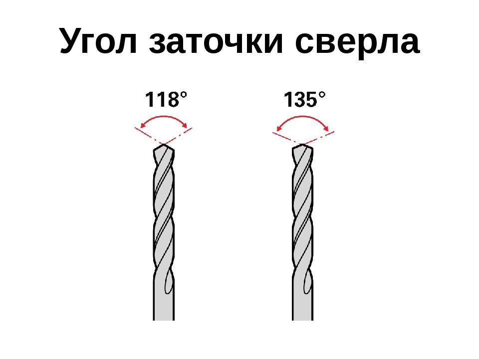 Правильные углы заточки сверла по металлу