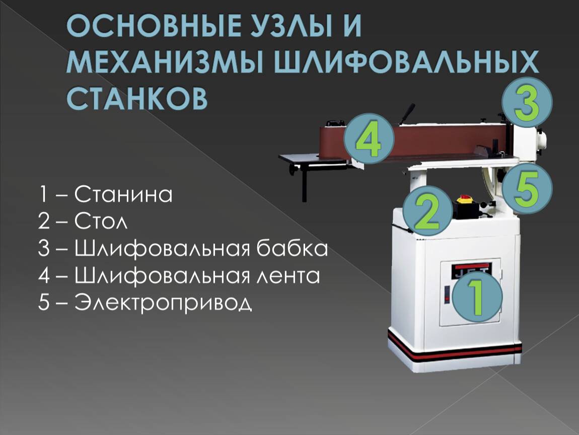 Шлифовальный станок: разновидности и основные характеристики, принцип работы