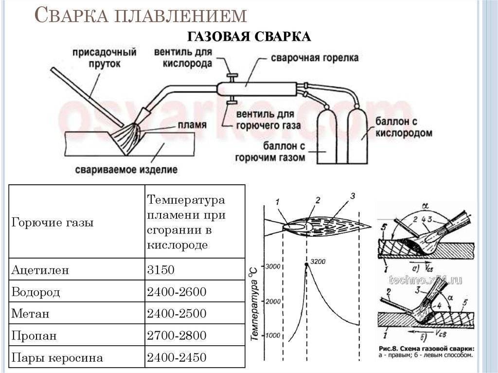 Опыт сварки плавящимся электродом: база новичка + советы по работе
