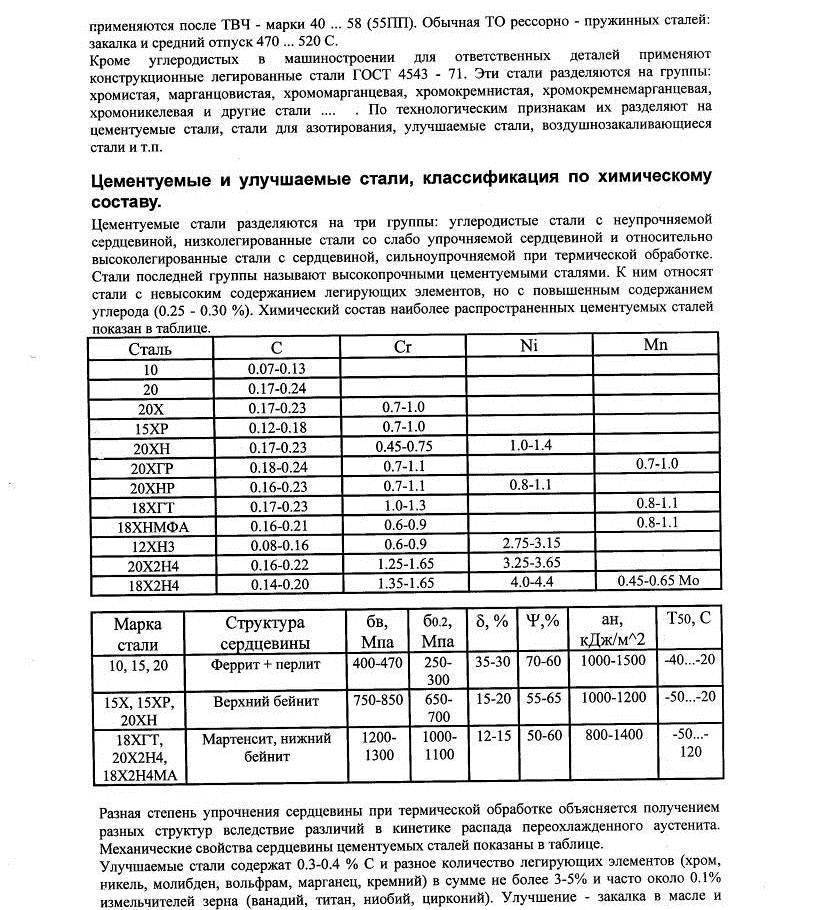 Плотность и удельная теплоемкость пружинной и рессорной стали. физические и механические свойства.