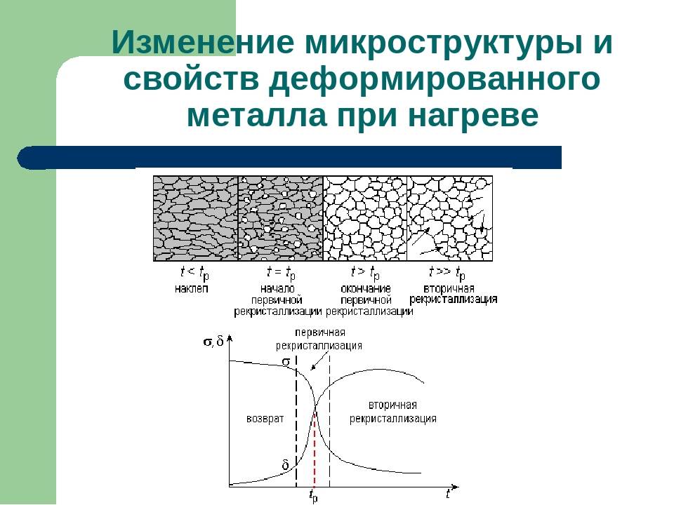 Деформация изображения при изменении