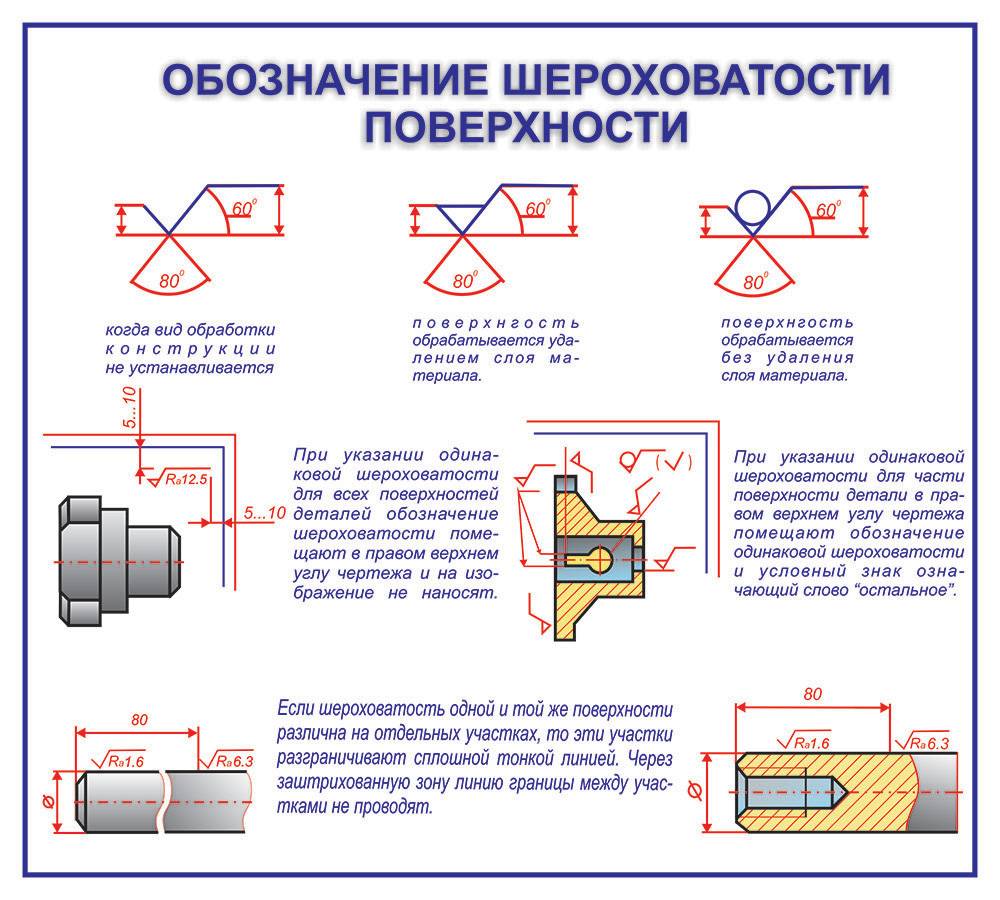 Поверхность на чертеже. Шлифовка поверхности металла обозначение на чертеже. Обозначение шероховатости на чертеже. Обозначение механической обработки на чертежах. Шероховатость поверхности обозначение на чертеже расшифровка.