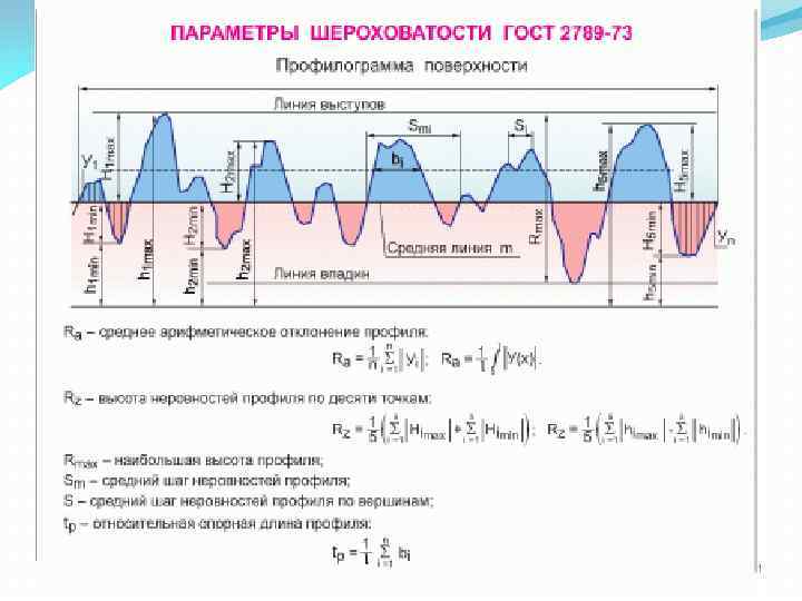 Методы и средства измерения шероховатости поверхности. способы оценки шероховатости.