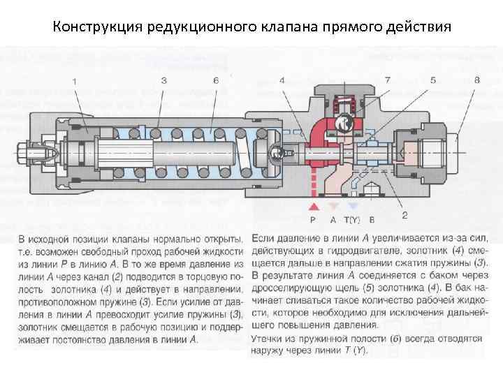 Клапан редукционный прямого действия