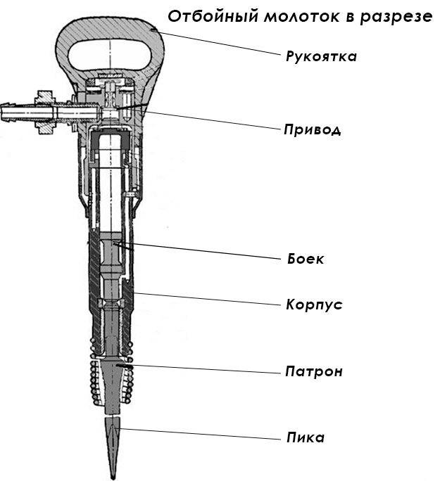 Отбойный молоток схема