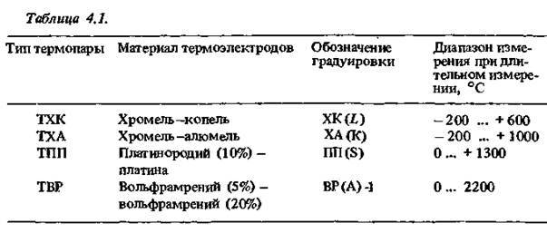 Физические свойства и механические характеристики металла хром и его соединений