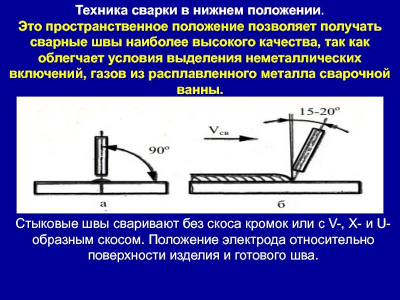 Нижнее положение. Выполнение сварочных соединений в Нижнем положении. Технология выполнения сварных швов в Нижнем положении. Сварка швов в Нижнем положении шва. Положение электрода при сварке.