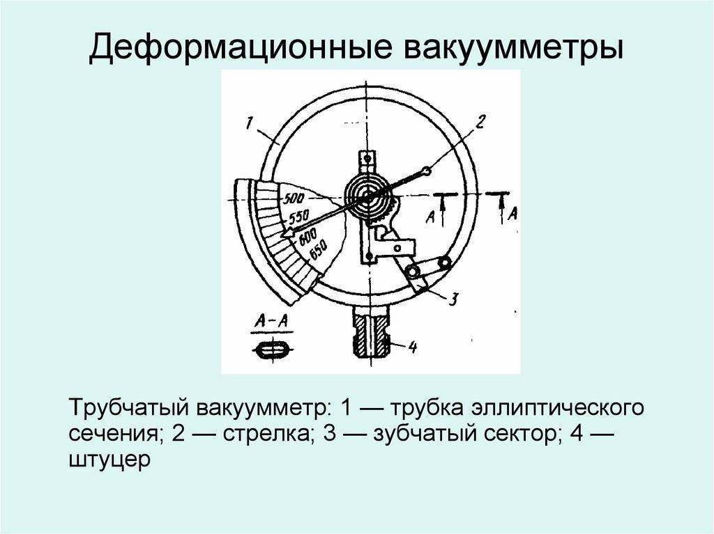 Электроконтактные манометры и работа исполнений контактных групп