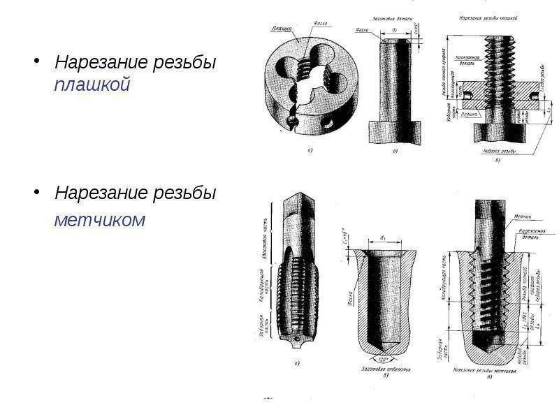 Можно ли нарезать резьбу плашкой и как это сделать?