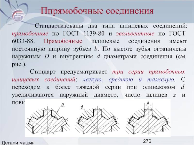 Изображение шлицевого соединения