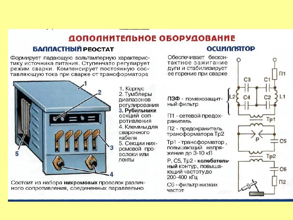Расчет сварочного трансформатора на тороидальном сердечнике