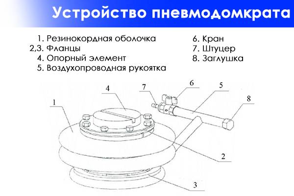 Пневмодомкрат своими руками чертежи из пневмоподушки