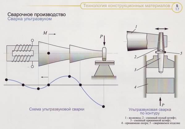 Ультразвуковая сварка пластмассы, металла и проводов: технология