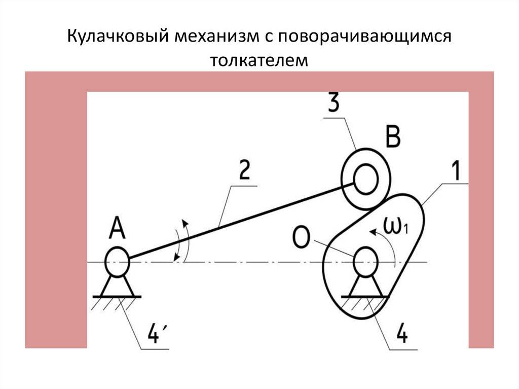Слесарь-ремонтник