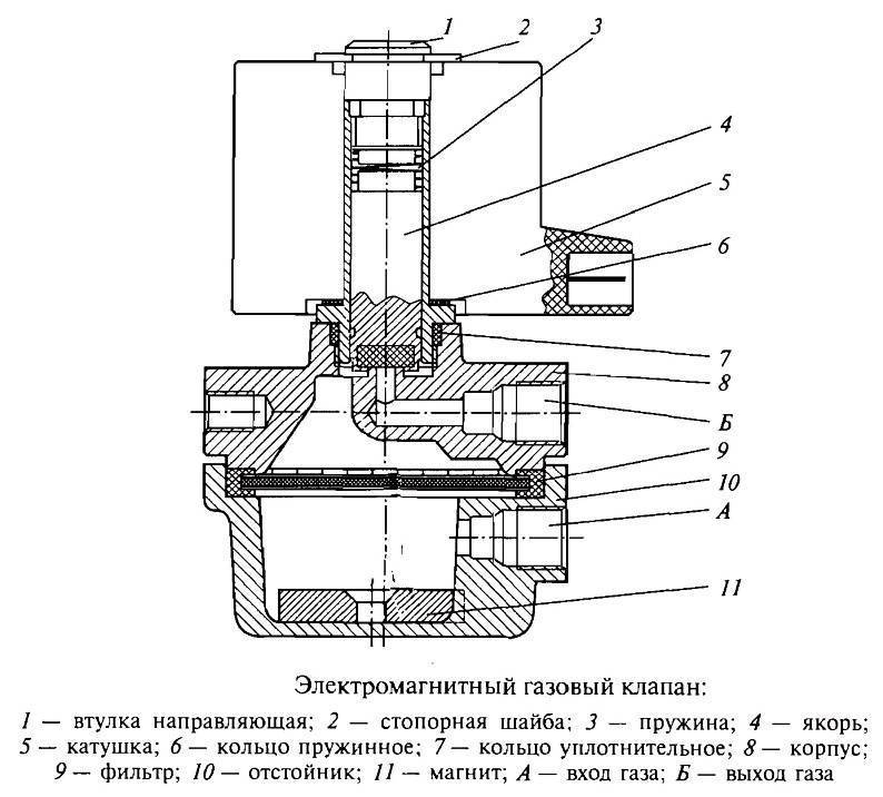 Соленоидный клапан на схеме