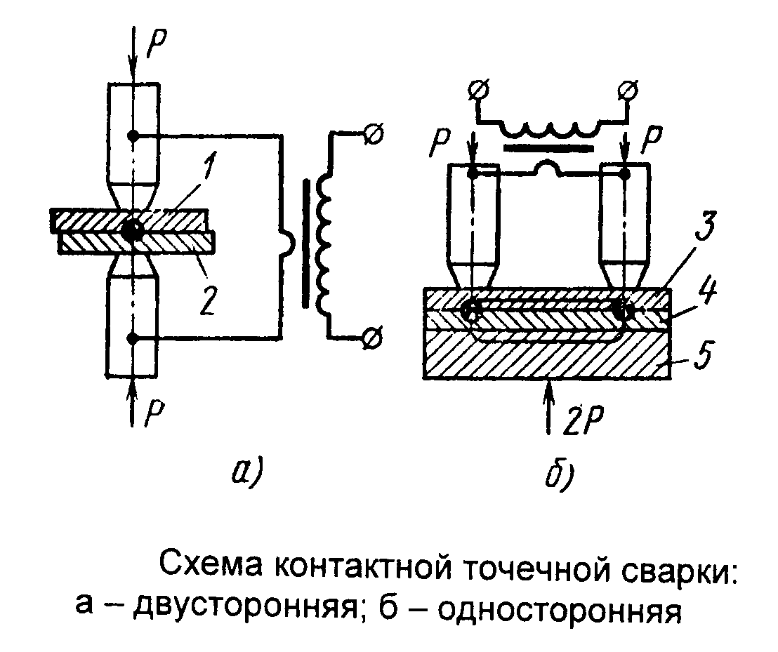 Схемы для сварки