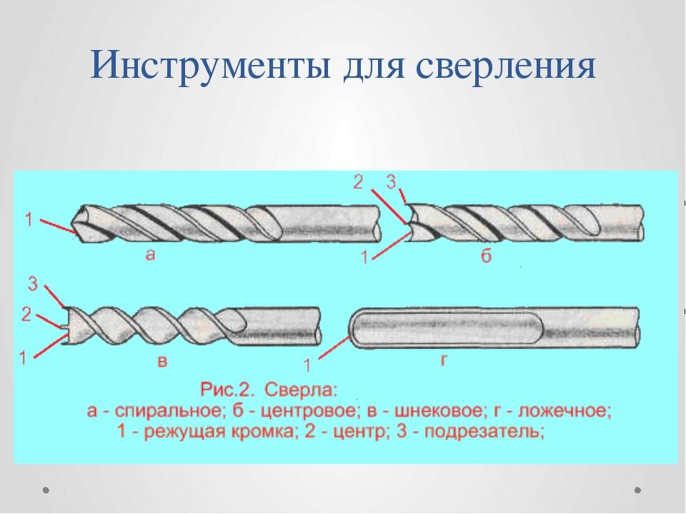 Схематическое изображение сверла