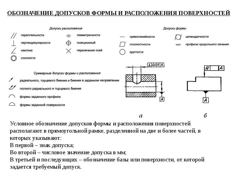 Какие существуют виды отклонений формы и условные знаки для указания допусков формы на чертежах