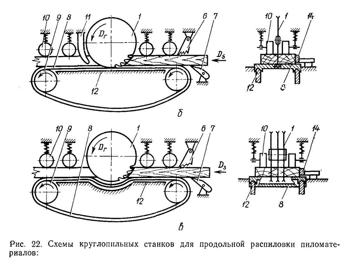 Каретка для бензопилы: как сделать своими руками для продольного распила бревен, самодельное пиление и распиловка, чертежи
