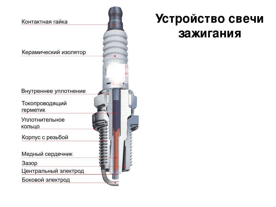 ✅ таблица размера пильной цепи и шины для бензопил - байтрактор.рф