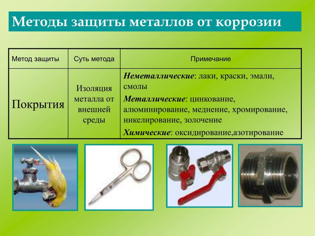 Антикоррозийные покрытия
