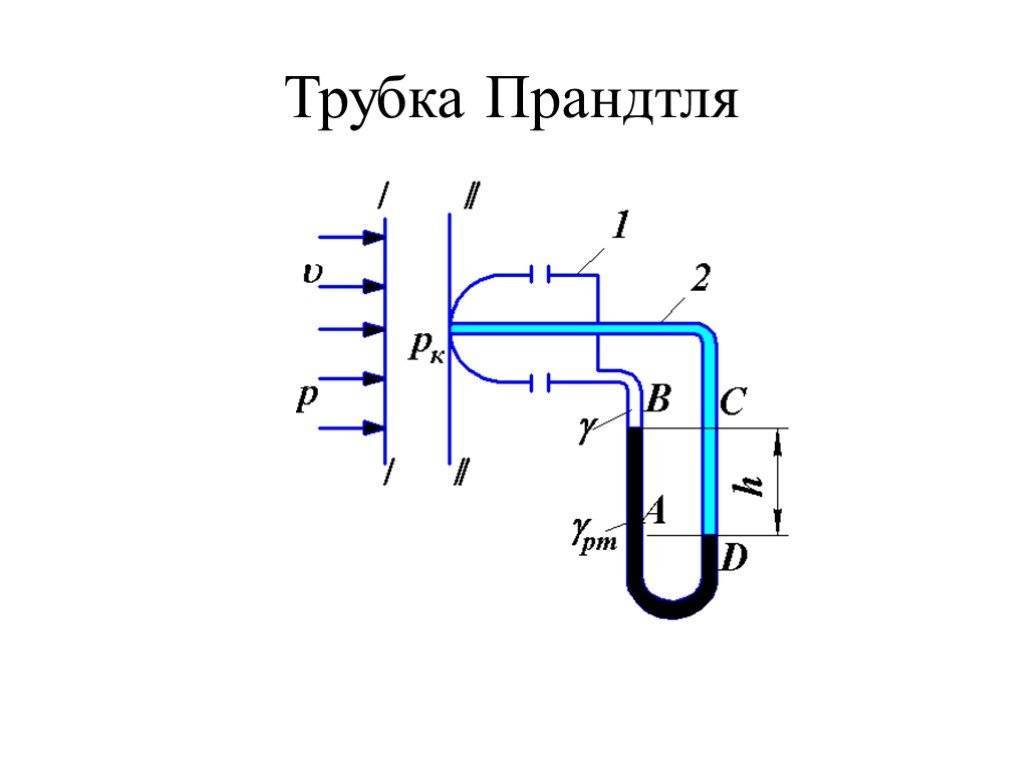 Трубка пито. Пневмометрические трубки Прандтля. Трубка Пито-Прандтля принцип. Принцип действия трубки Прандтля. Трубка Прандтля для измерения динамического давления.