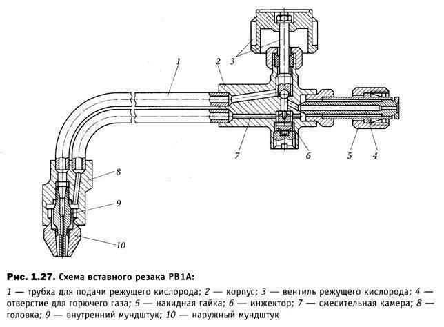 Как правильно резать металл кислородно-пропановым резаком?