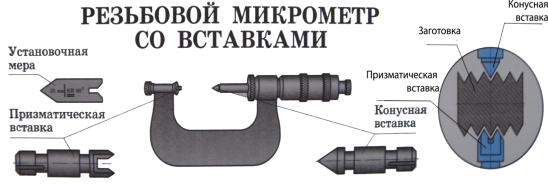 Контроль резьбы: методы, приборы, дефекты