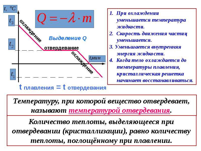 Химические свойства алюминия - строение атома, обозначение