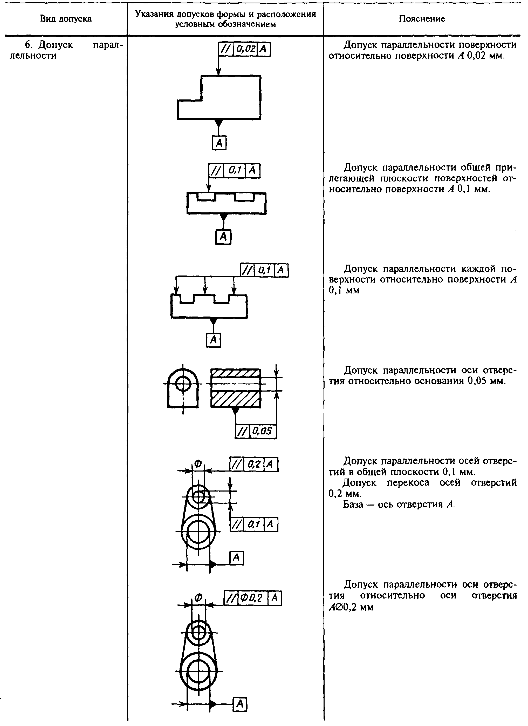 Обозначение допусков