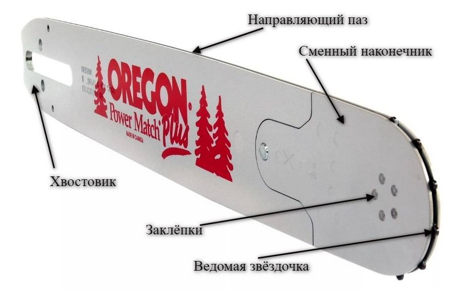 Таблица размера пильной цепи и шины для бензопил