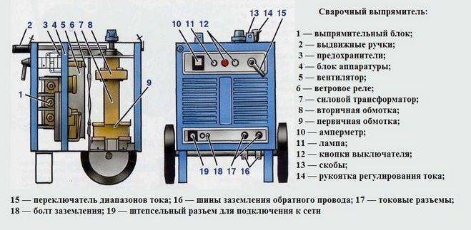 Конструкция и особенности эксплуатации сварочного аппарата вд 306