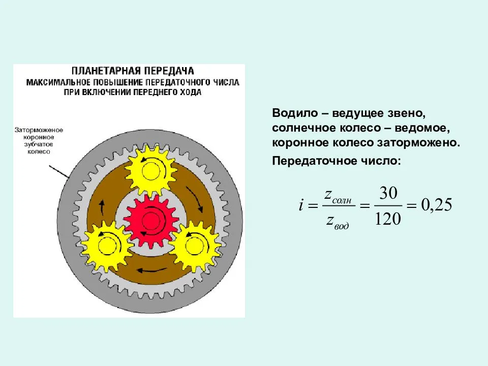 Как вычислить передаточное число редуктора