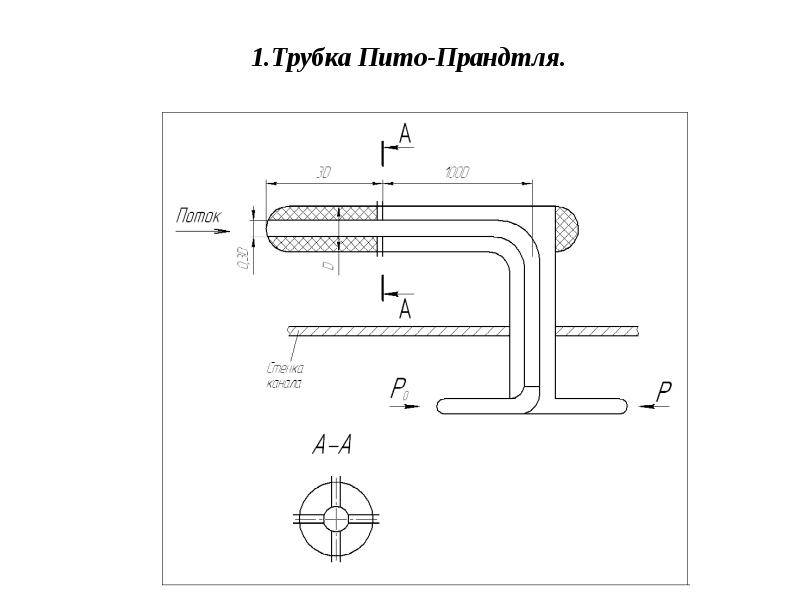 Скорость полета самолета и трубка пито | авиация, понятная всем.