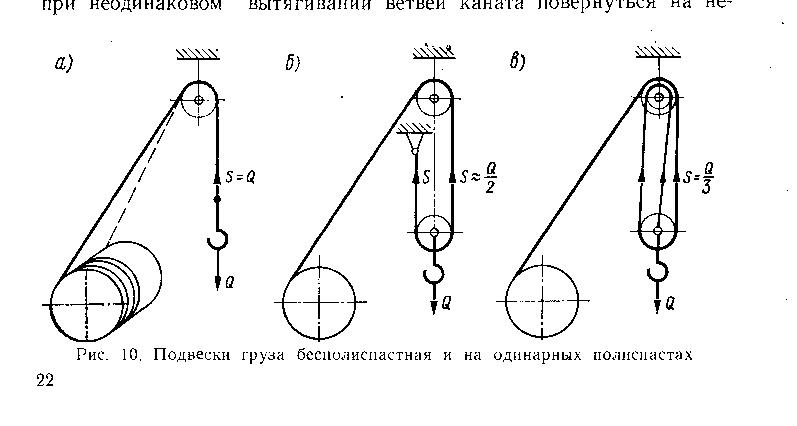 Полиспаст схематичный рисунок