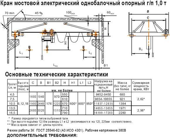 Устройство механизмов мостового крана: электрооборудование, тормозная система, грузовая тележка, механизм подъема, подкрановые пути