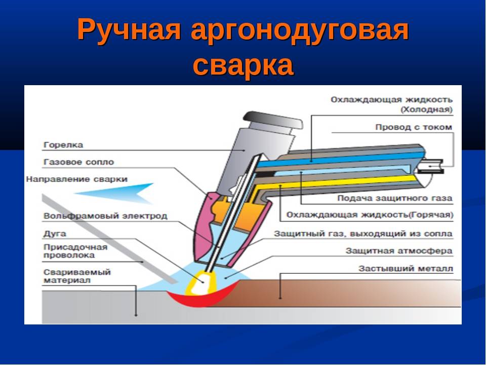 Сварка в среде аргона неплавящимся и плавящимся электродом: виды, технология, оборудование, режимы