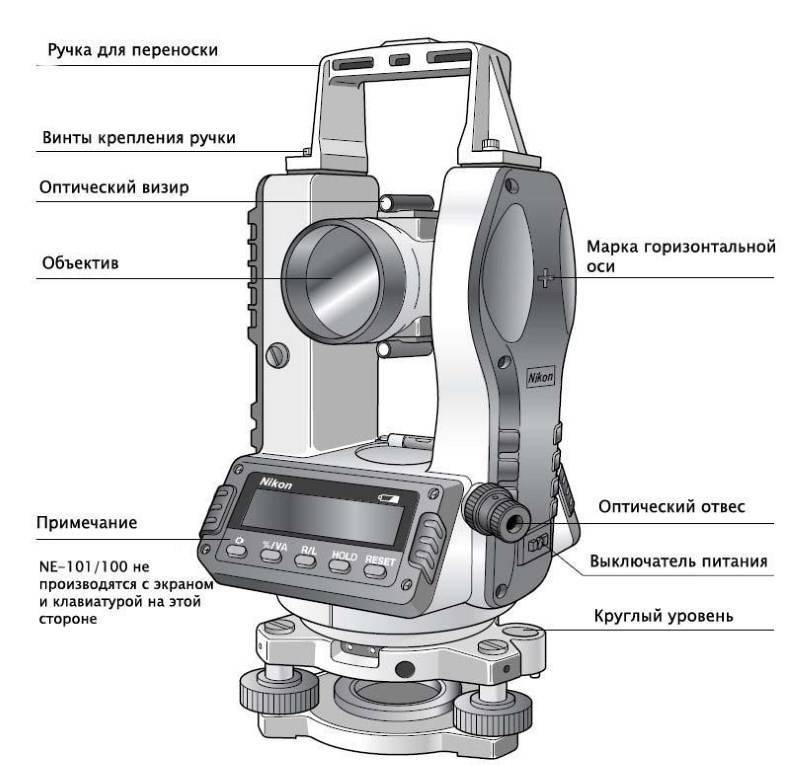 Теодолит — поверки, устройство, измерение, назначение и работа