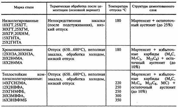 Сталь 09г2с: свойства, применение, особенности производства